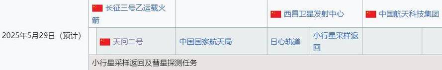 澳门开奖结果开奖记录表013和天问二号29日发射与天问二号29日发射视频