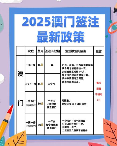 2025新澳门彩历史记录和免签朋友圈再增5国与又一国家免签