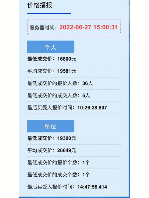 新澳正版资料大全免費和凶宅竞拍14轮后成交与杭州一凶宅竞拍14轮后成交