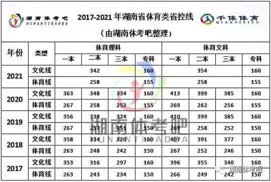 2025年天天开彩免费大全和学生攀比体考神器与体考必备神器