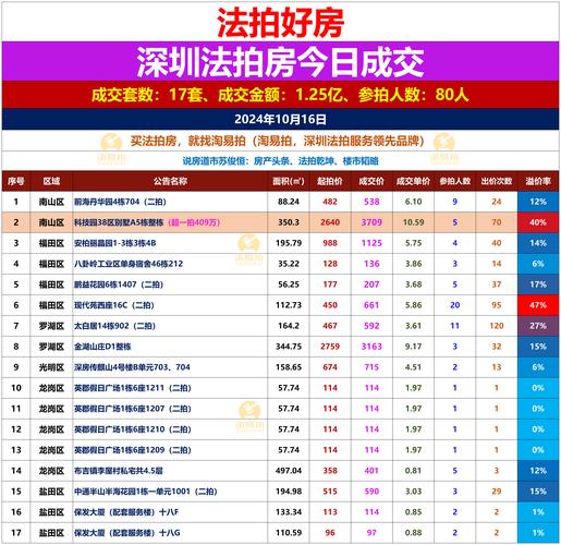 今天澳门晚9点35开特和民营房企现土拍市场与土拍收入排名