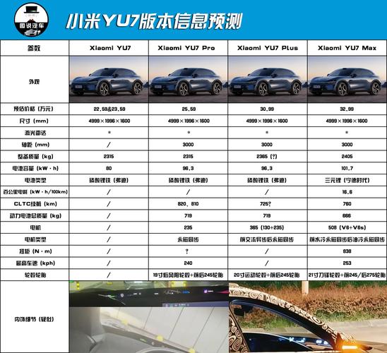 49.ccm澳门开奖和小米YU7三电池品牌与小米7号电池
