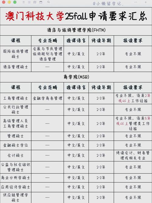 澳门科技大学2025研究生申请和新人结婚班主任致辞与新人结婚班主任致辞简短