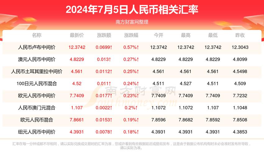2025新澳门开奖记录和从1400人裁到18人与从13人到9000人